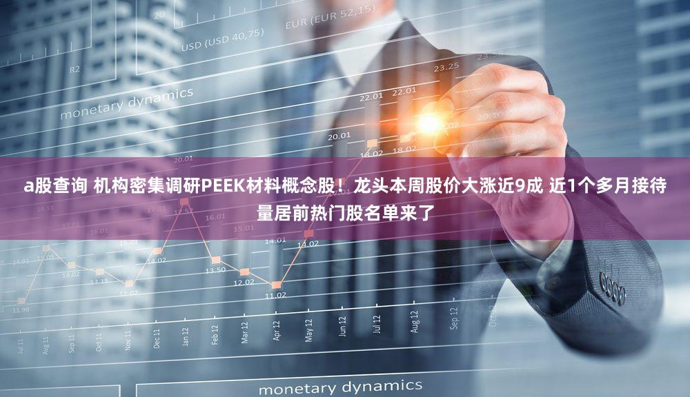 a股查询 机构密集调研PEEK材料概念股!龙头本周股价大涨近9成 近1个多月接待量居前热门股名单来了